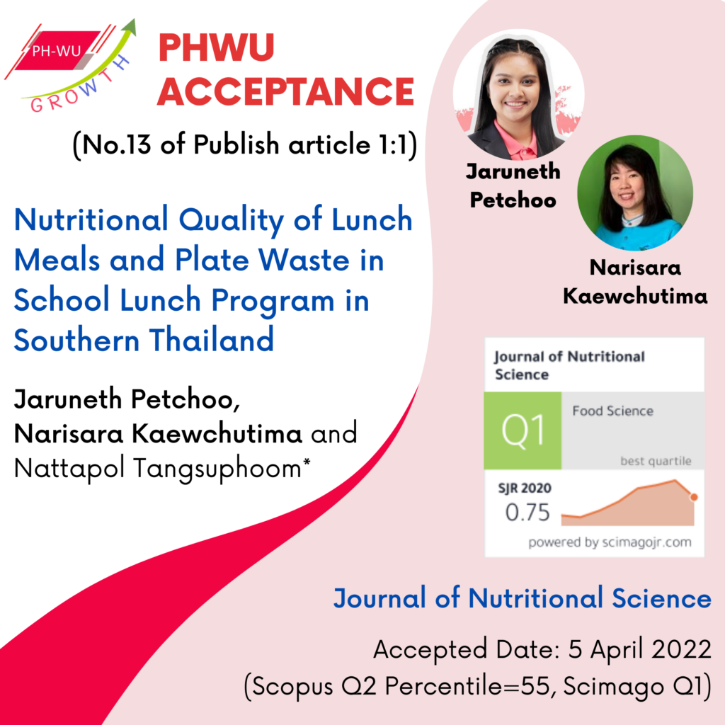 Nutritional Quality of Lunch Meals