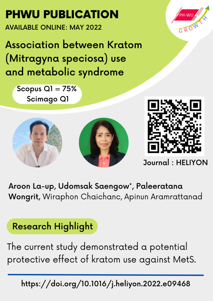 Association between Kratom