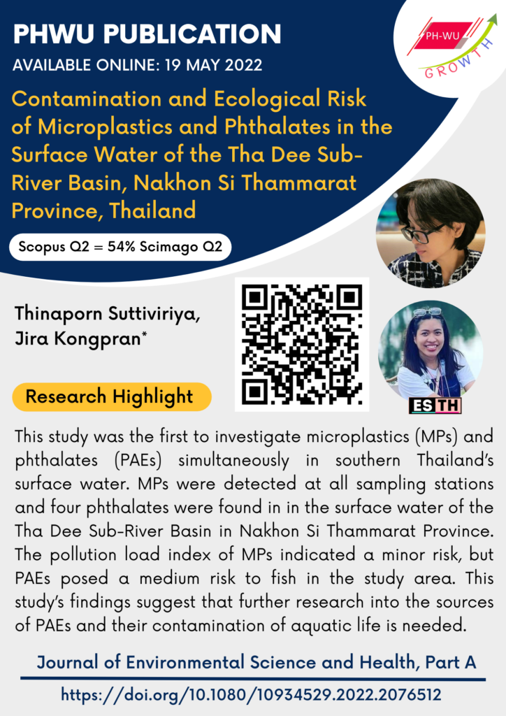 Contamination and Ecological Risk of Microplastics