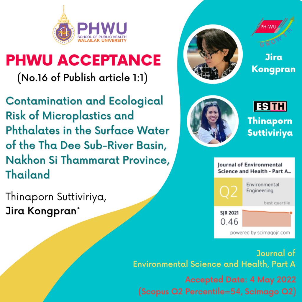 Contamination and Ecological Risk of Microplastics