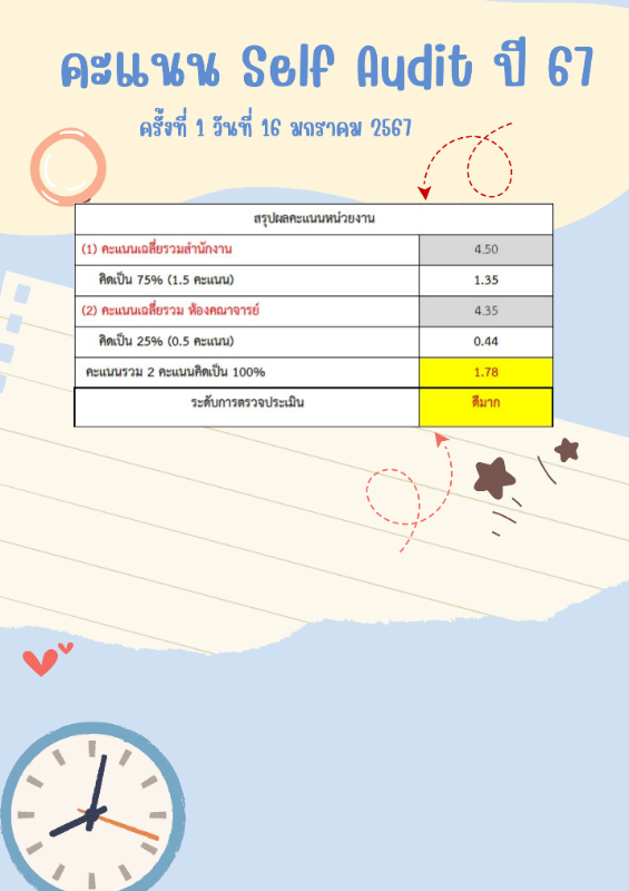 คะแนน Audit