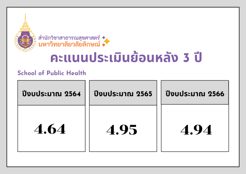 คะแนน 5ส ย้อนหลัง 3 ปี