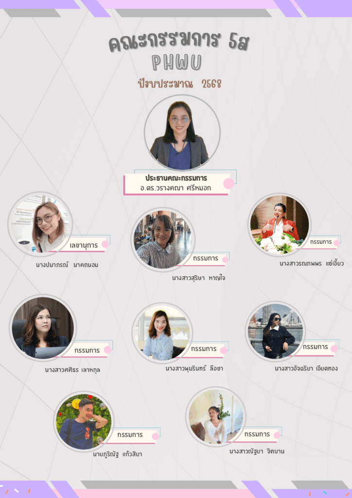 โครงสร้างคณะกรรมการ 5ส สำนักวิชาสาธารณสุขศาสตร์