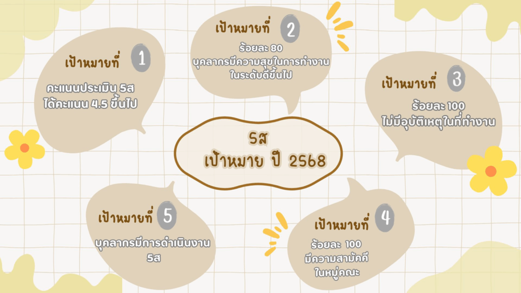เป้าหมาย 5ส ปีงบประมาณ 2568