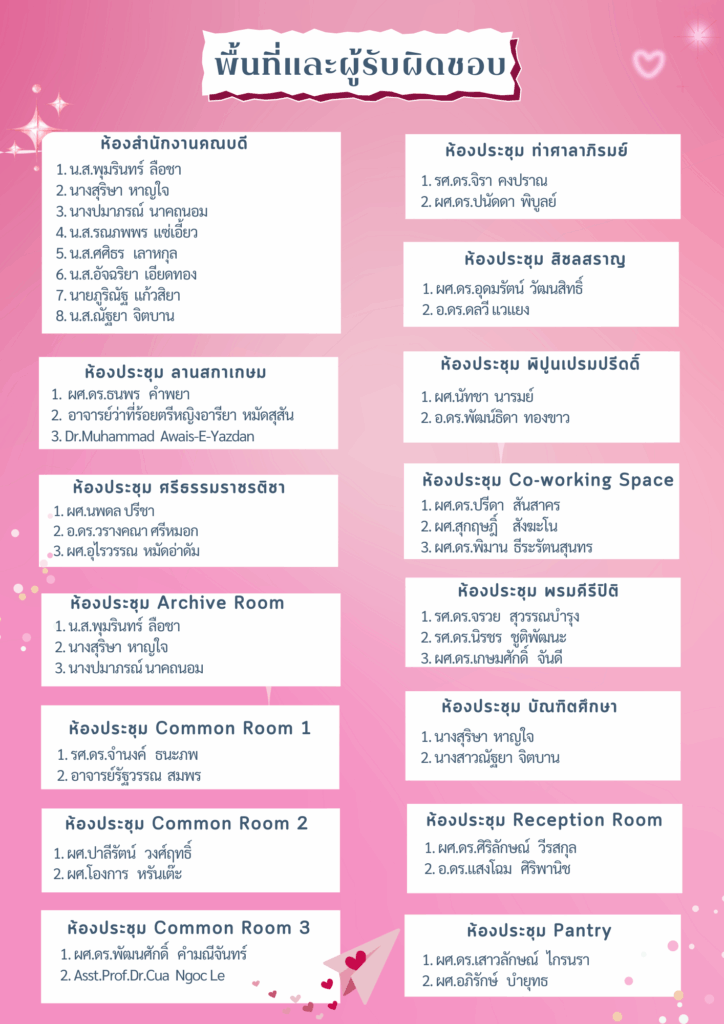 การแบ่งพื้นที่และผู้รับผิดชอบ