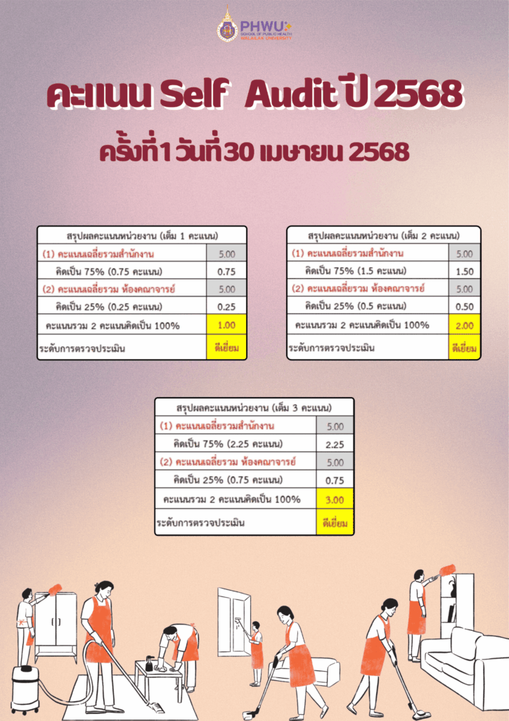 คะแนน Self Audit