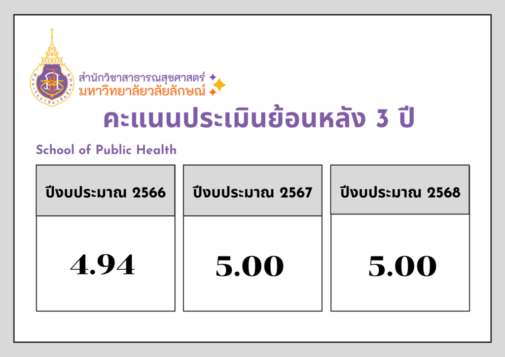5 ส 2569