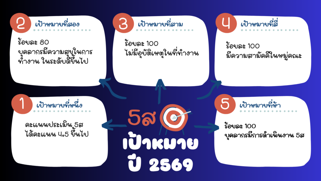 5 ส 2569