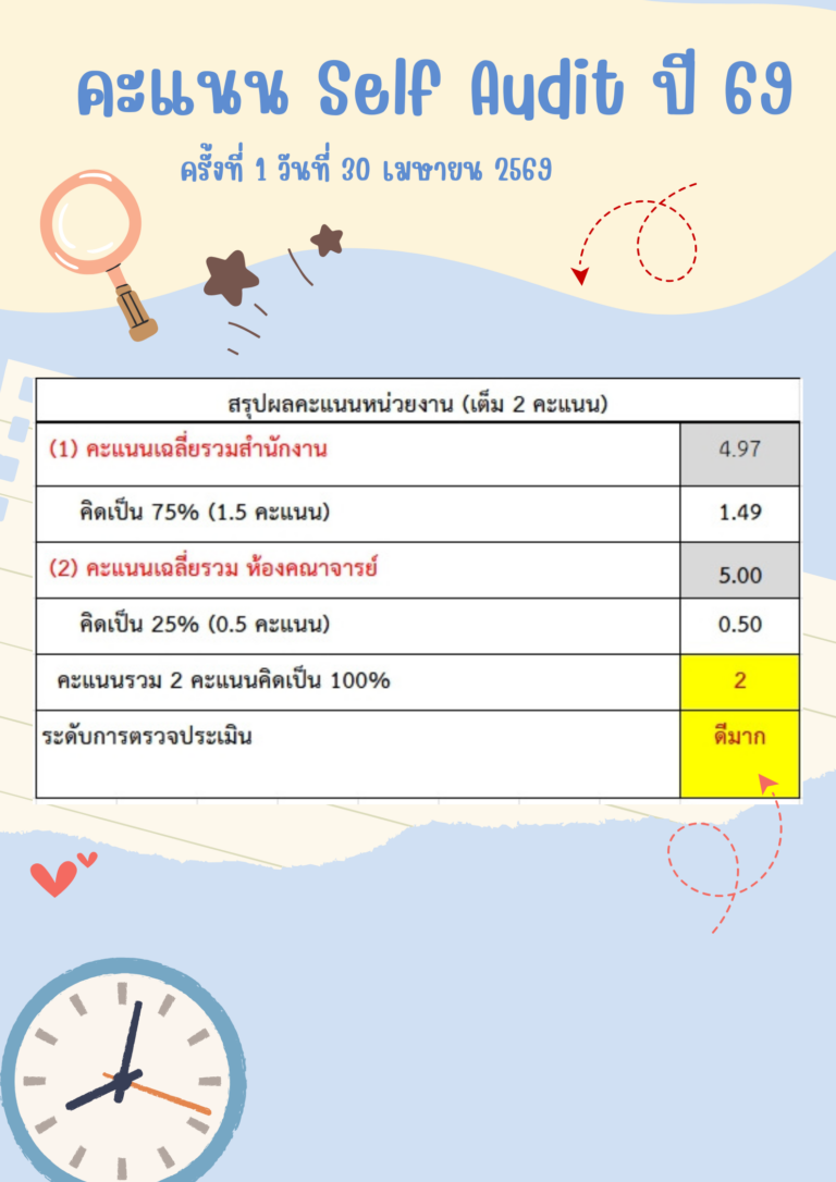 คะแนน Self Audit