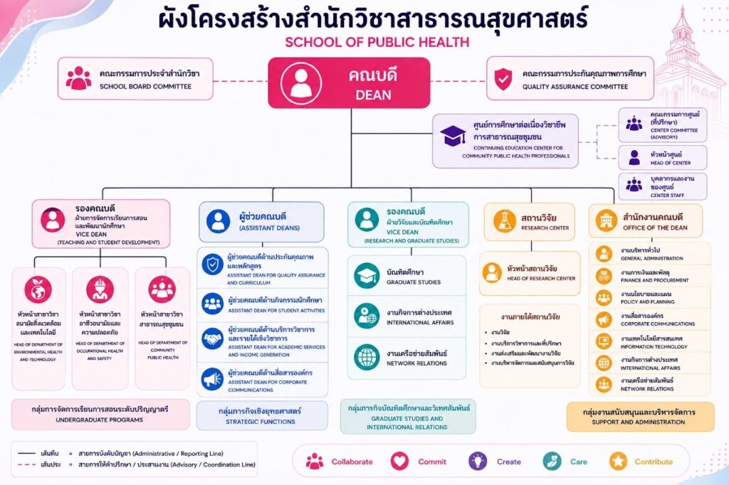 คณะกรรมการจัดการศูนย์การศึกษาต่อเนื่อง