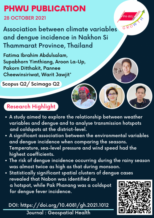 2. Association between climate variables and dengue incidence in Nakhon Si Thammarat Province, Thailand